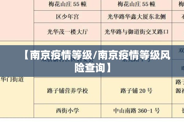 【南京疫情等级/南京疫情等级风险查询】