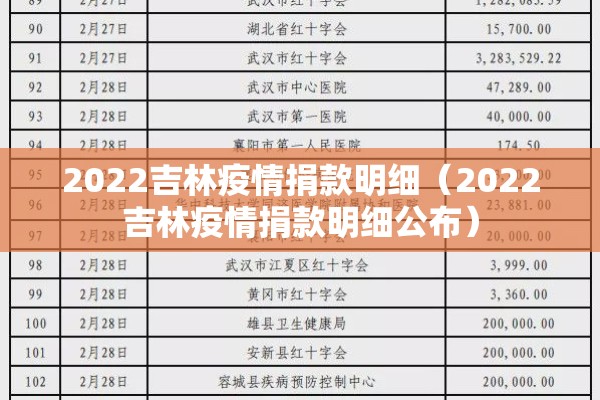 2022吉林疫情捐款明细（2022吉林疫情捐款明细公布）