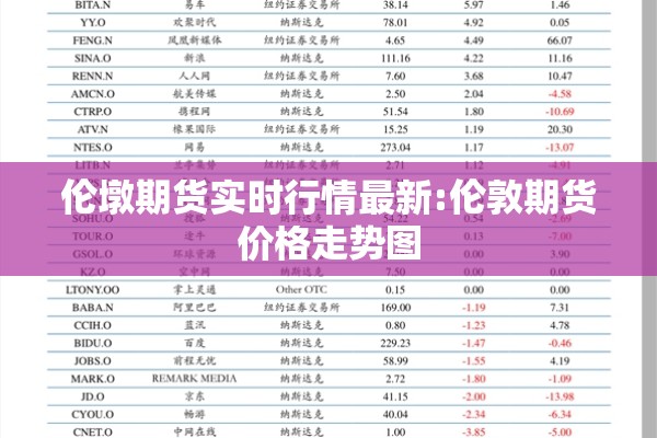 伦墩期货实时行情最新:伦敦期货价格走势图