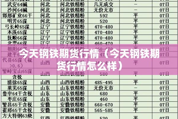 今天钢铁期货行情（今天钢铁期货行情怎么样）