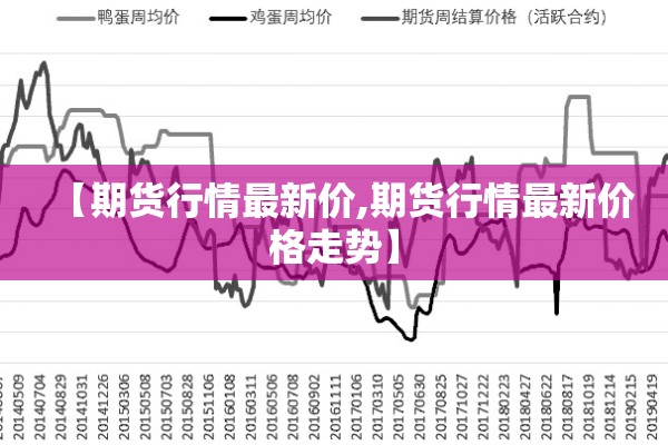 【期货行情最新价,期货行情最新价格走势】