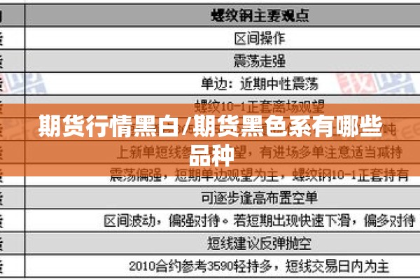 期货行情黑白/期货黑色系有哪些品种