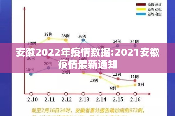 安徽2022年疫情数据:2021安徽疫情最新通知 安徽2022年疫情数据:2021安徽疫情最新通知