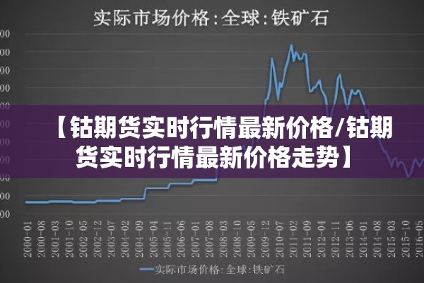 【钴期货实时行情最新价格/钴期货实时行情最新价格走势】