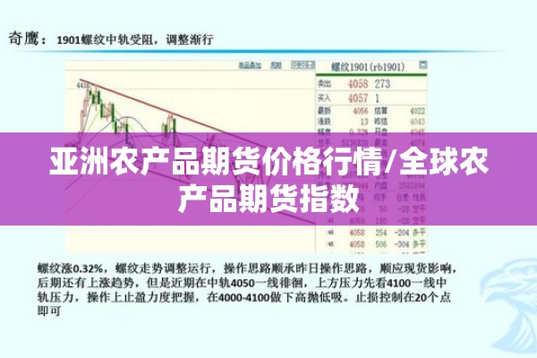 亚洲农产品期货价格行情/全球农产品期货指数