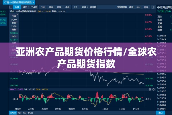 亚洲农产品期货价格行情/全球农产品期货指数