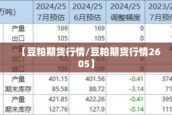 【豆粕期货行情/豆粕期货行情2605】 【豆粕期货行情/豆粕期货行情2605】