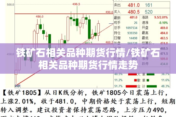 铁矿石相关品种期货行情/铁矿石相关品种期货行情走势