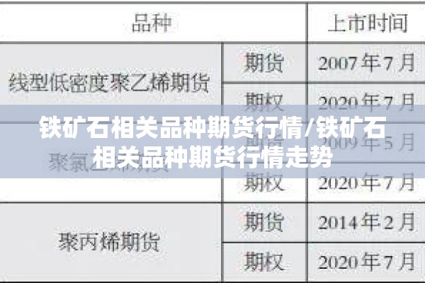 铁矿石相关品种期货行情/铁矿石相关品种期货行情走势
