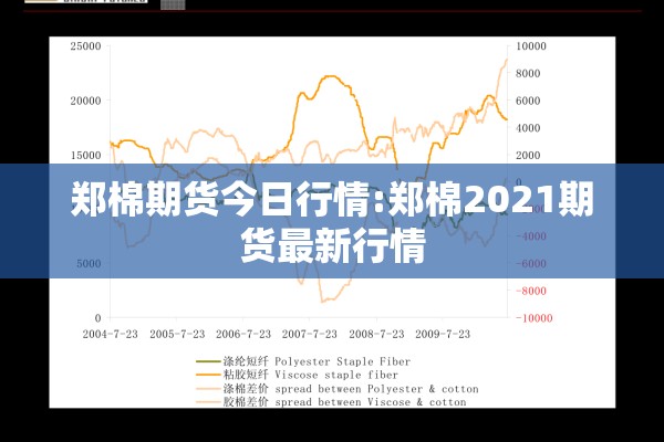 郑棉期货今日行情:郑棉2021期货最新行情