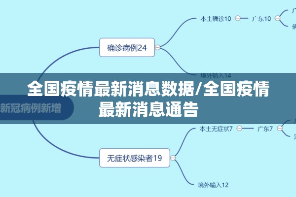 疫情风控图:疫情风险图示