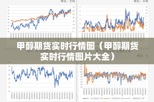 甲醇期货实时行情图（甲醇期货实时行情图片大全）