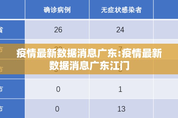 疫情最新数据消息广东:疫情最新数据消息广东江门