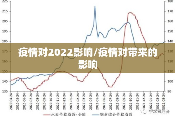疫情对2022影响/疫情对带来的影响