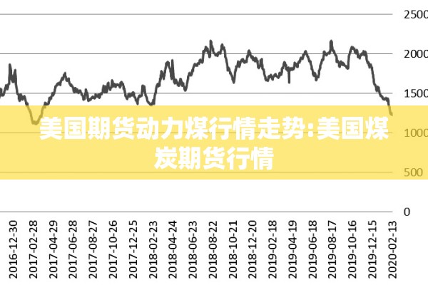 美国期货动力煤行情走势:美国煤炭期货行情