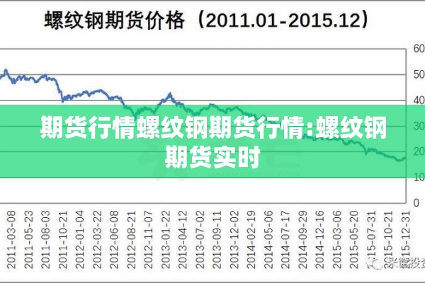 期货行情螺纹钢期货行情:螺纹钢期货实时 期货行情螺纹钢期货行情:螺纹钢期货实时