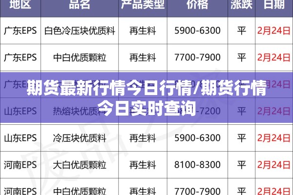 期货行情螺纹钢期货行情:螺纹钢期货实时