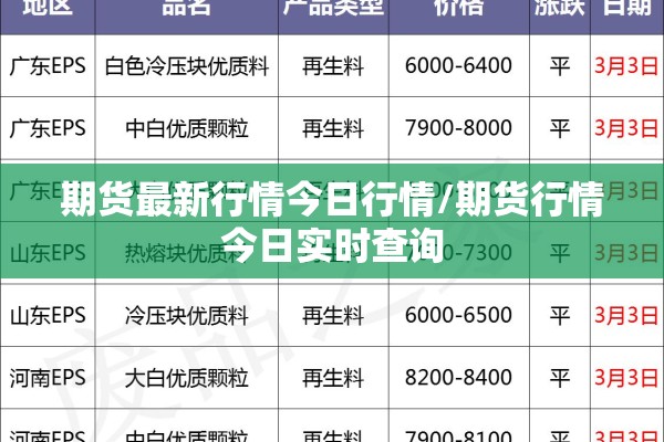 期货最新行情今日行情/期货行情今日实时查询 期货最新行情今日行情/期货行情今日实时查询