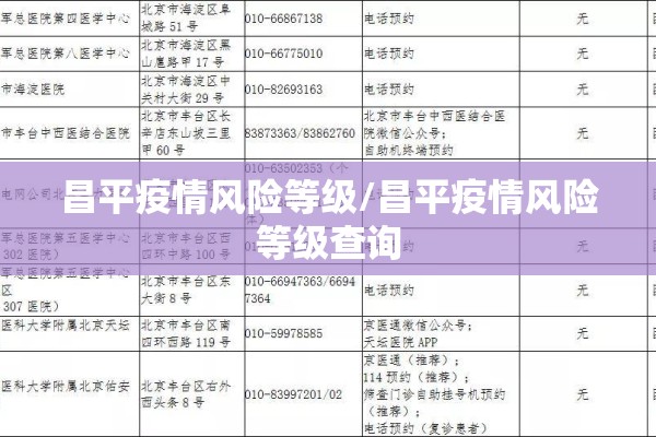 昌平疫情风险等级/昌平疫情风险等级查询