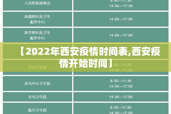 【2022年西安疫情时间表,西安疫情开始时间】 【2022年西安疫情时间表,西安疫情开始时间】