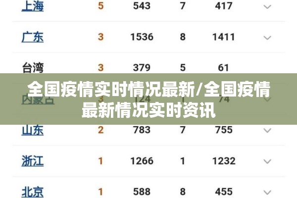 全国疫情实时情况最新/全国疫情最新情况实时资讯 全国疫情实时情况最新/全国疫情最新情况实时资讯