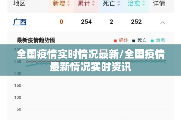 全国疫情实时情况最新/全国疫情最新情况实时资讯 全国疫情实时情况最新/全国疫情最新情况实时资讯