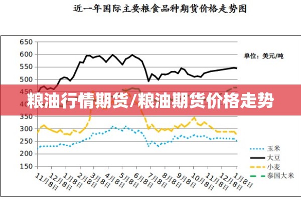 最近大宗期货行情走势/大宗商品期货行情走势图