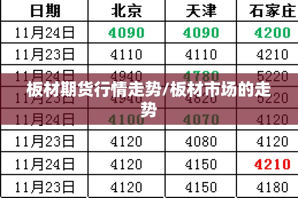 板材期货行情走势/板材市场的走势