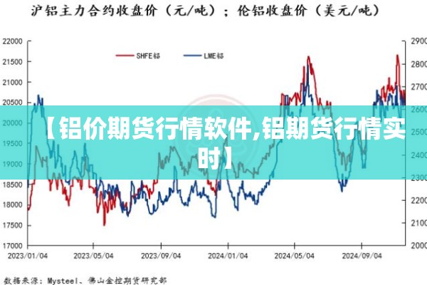 【铝价期货行情软件,铝期货行情实时】