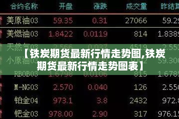 【铁炭期货最新行情走势图,铁炭期货最新行情走势图表】