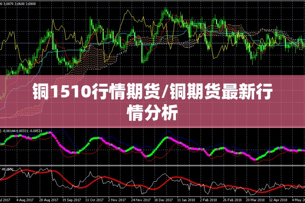 铜1510行情期货/铜期货最新行情分析 铜1510行情期货/铜期货最新行情分析