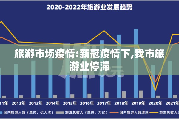 旅游市场疫情:新冠疫情下,我市旅游业停滞