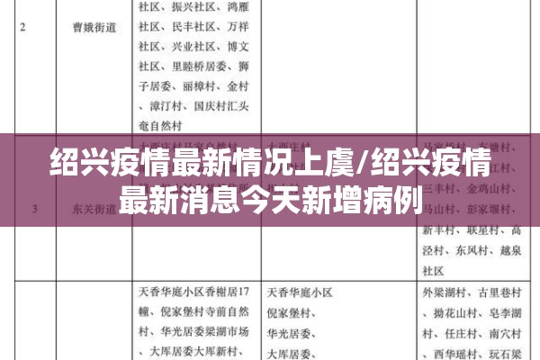 绍兴疫情最新情况上虞/绍兴疫情最新消息今天新增病例 绍兴疫情最新情况上虞/绍兴疫情最新消息今天新增病例