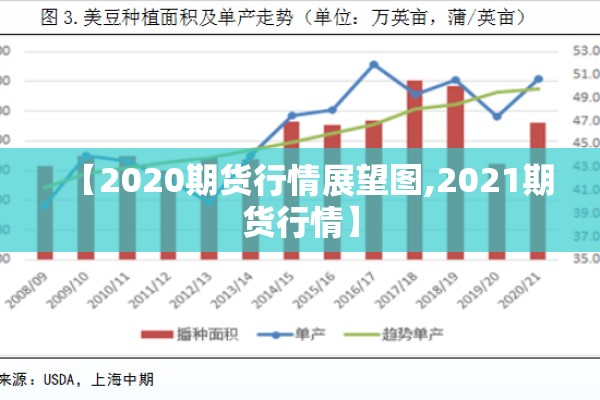 【omex期货行情,meg期货走势图】