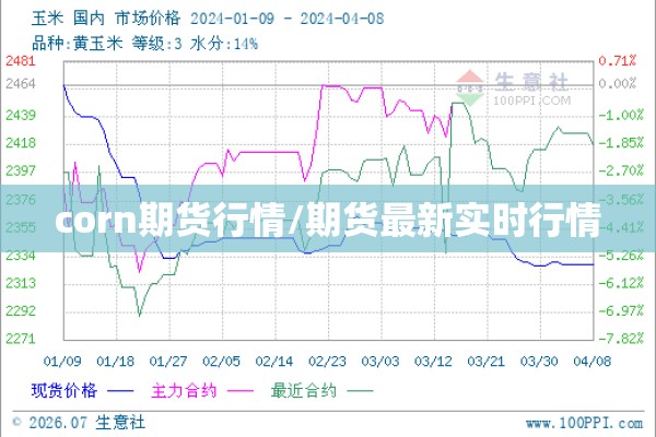 corn期货行情/期货最新实时行情