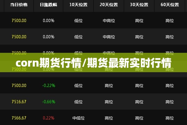 corn期货行情/期货最新实时行情