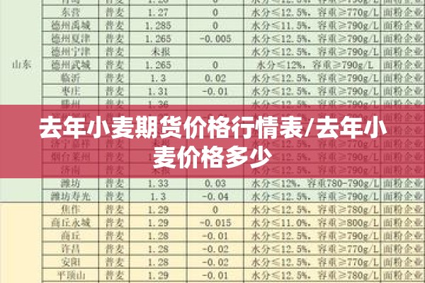 贵金属期货行情分析软件（贵金属期货app）