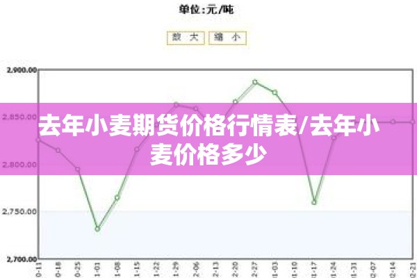 去年小麦期货价格行情表/去年小麦价格多少 去年小麦期货价格行情表/去年小麦价格多少
