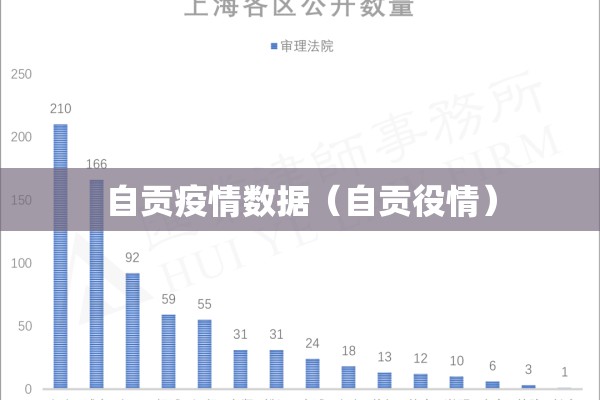 自贡疫情数据（自贡役情）