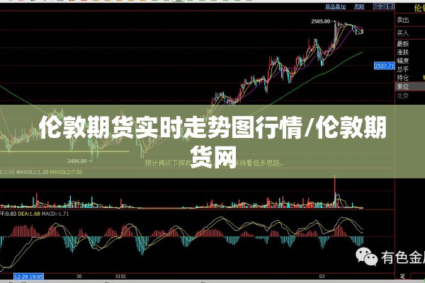 期货行情汇总:期货行情走势分析平台