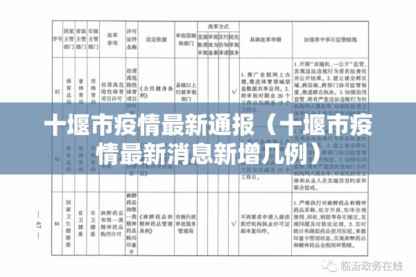 十堰市疫情最新通报(十堰市疫情最新消息新增几例) 十堰市疫情最新通报(十堰市疫情最新消息新增几例)