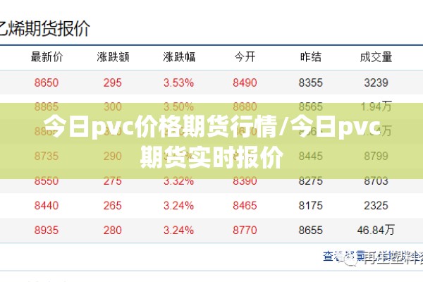 今日pvc价格期货行情/今日pvc期货实时报价