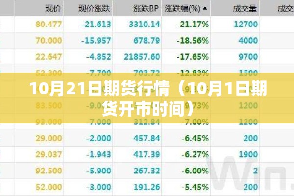 【国际期货实时行情铜/国际期货铜价行情】
