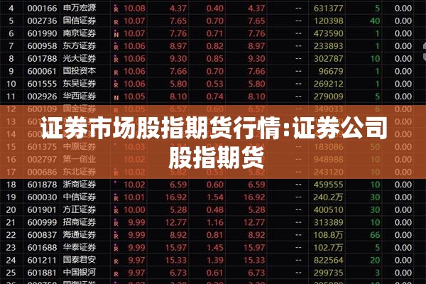 证券市场股指期货行情:证券公司 股指期货 证券市场股指期货行情:证券公司 股指期货
