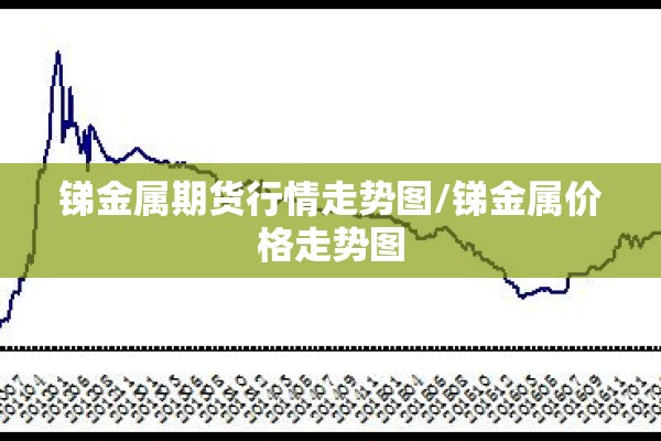 锑金属期货行情走势图/锑金属价格走势图