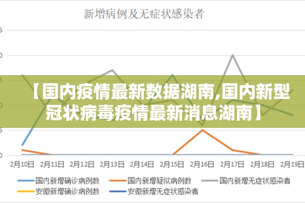 国内四地疫情升级:疫情4省