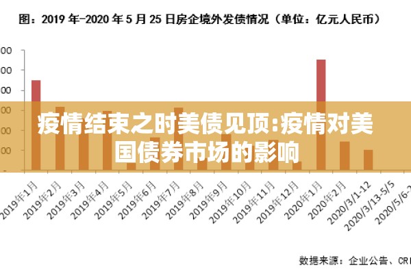 疫情结束之时美债见顶:疫情对美国债券市场的影响 疫情结束之时美债见顶:疫情对美国债券市场的影响