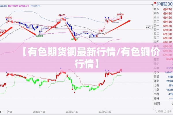 【有色期货铜最新行情/有色铜价行情】 【有色期货铜最新行情/有色铜价行情】
