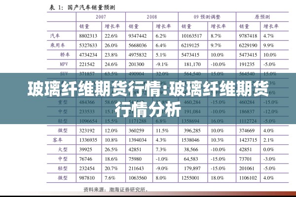 玻璃纤维期货行情:玻璃纤维期货行情分析