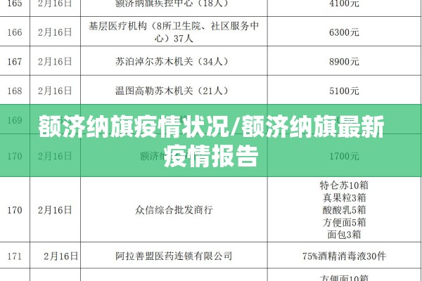 额济纳旗疫情状况/额济纳旗最新疫情报告 额济纳旗疫情状况/额济纳旗最新疫情报告